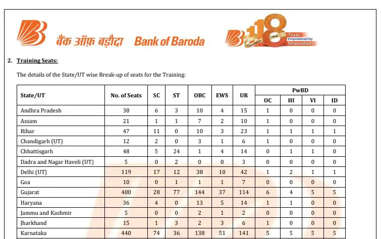 Bank of Baroda Apprentice Bharti 2025