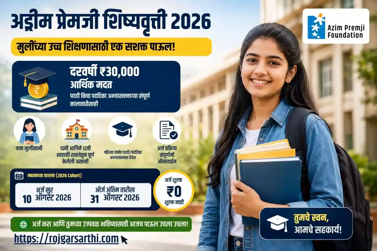 Azim Premji Scholarship 2025 Apply Online