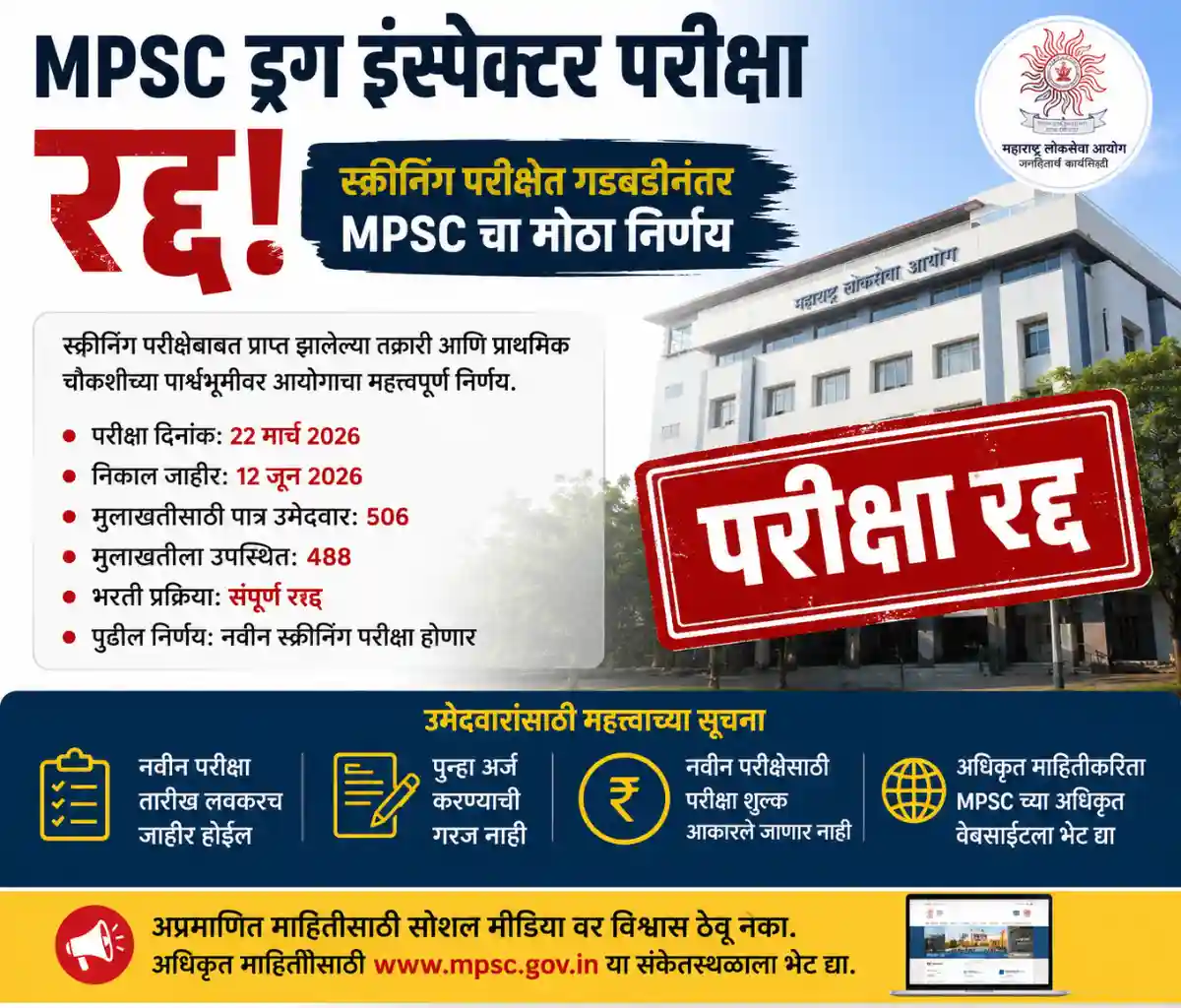 MPSC Drug Inspector Exam Cancelled 2026