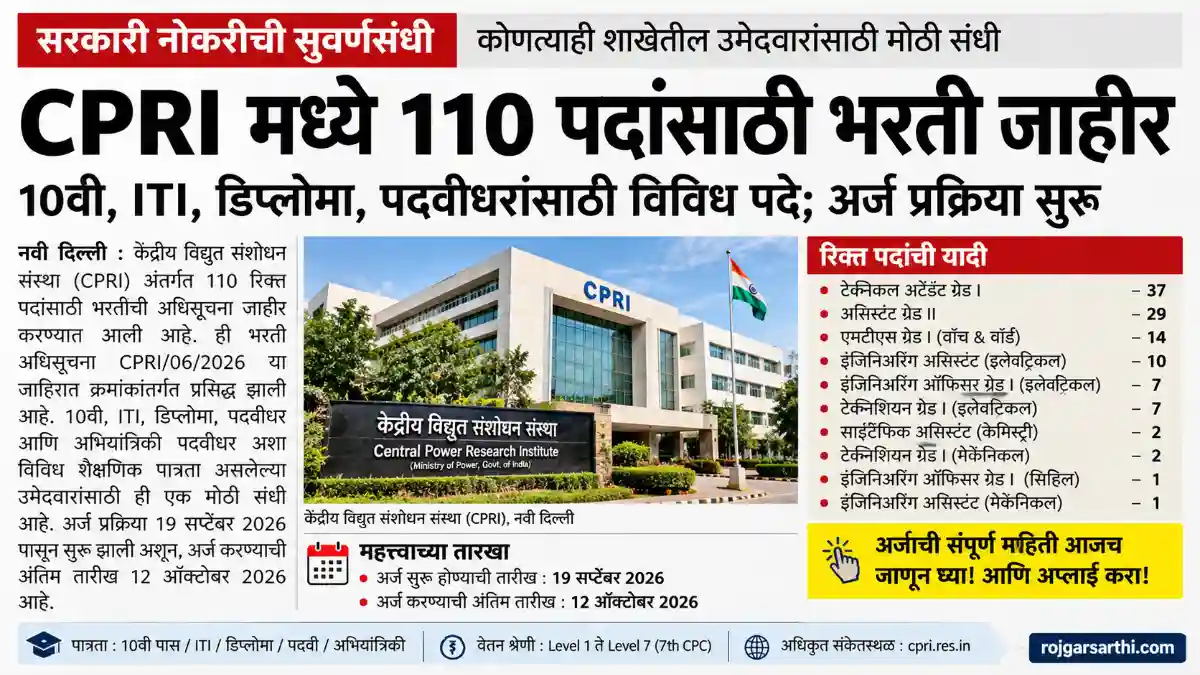 cpri vacancy 2026